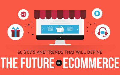 60 Stats & Trends That Will Define The Future of E-Commerce (Infographic)